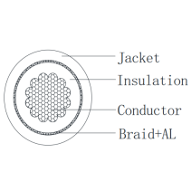 Przewód ekranowany 120mm2 pomarańczowy